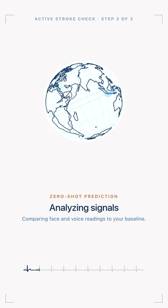 BrainSentry's analysing screen, headed ACTIVE STROKE CHECK · STEP 3 OF 3: a line-drawn wireframe globe turned to Africa and the Indian Ocean, with two soft blue markers glowing on its surface, over the heading “Analyzing signals” and the line “Comparing face and voice readings to your baseline.” A heartbeat trace runs across the foot, filling from the left as the progress bar.