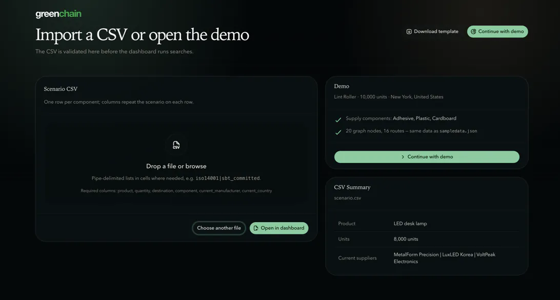 GreenChain's import screen, headed “Import a CSV or open the demo”: a drag-and-drop panel for a scenario CSV on the left, and on the right a demo card and a summary table listing the product, units, and current suppliers it read out of the file.