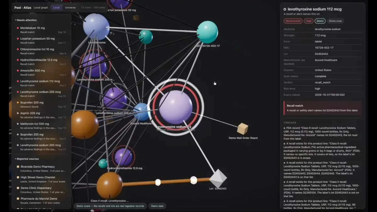 Peel Atlas, the 3D knowledge graph: coloured spheres joined by white struts against black, a recalled levothyroxine lot ringed in red at the centre, a list of scans needing attention down the left, and the recall findings for that lot in a panel on the right.