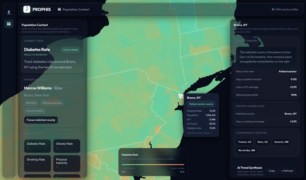 Prophis's population view: a green choropleth of the north-east United States behind a metric panel on the left, a tooltip giving one county its diabetes rate and population, and a right-hand column comparing that county against the patient anchor.