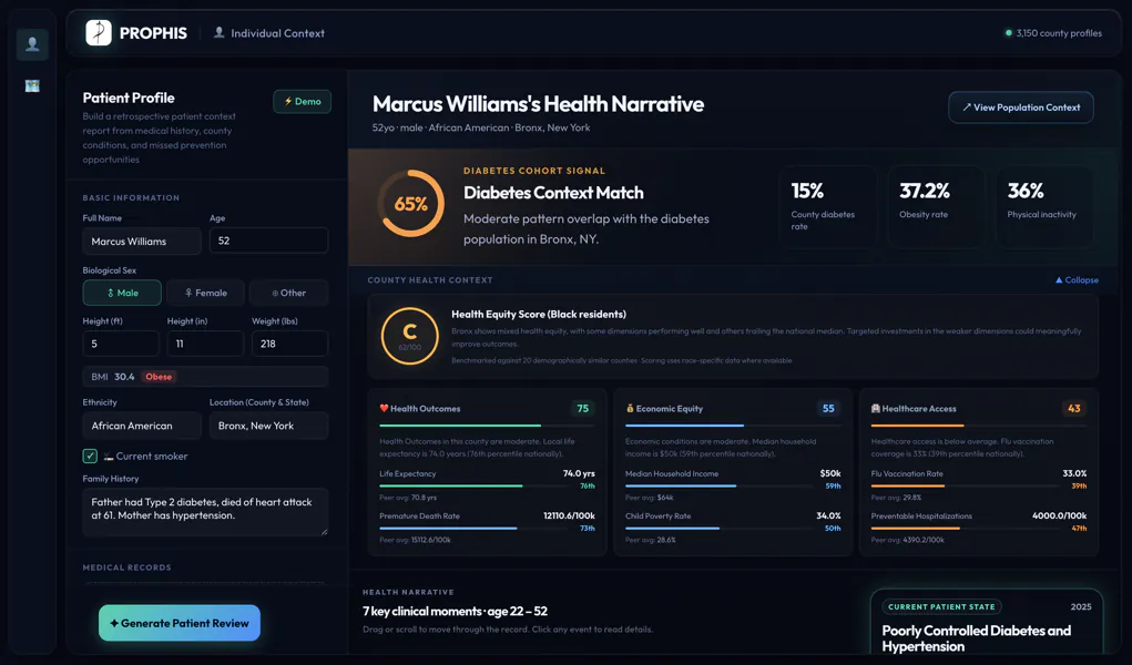 Prophis's individual view, built from a demo patient profile: a form on the left, a percentage context-match dial with three county rate tiles beside it, and scored panels for health outcomes, economic equity, and healthcare access.